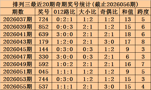 金莱,和值预测重,在大数,大发彩票,购彩大厅,大发快三网站,大发彩票邀请码,大发彩票邀请码注