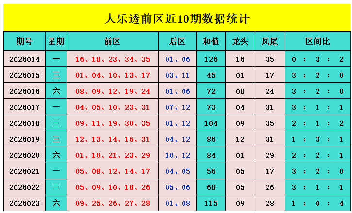 金莱,和值预测重,在大数,大发彩票,购彩大厅,大发快三网站,大发彩票邀请码,大发彩票邀请码注