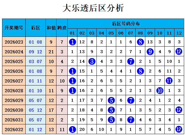 期快乐,号码走势专,家推荐分析,大发彩票,购彩大厅,大发快三网站,大发彩票邀请码,大发彩票邀请码注