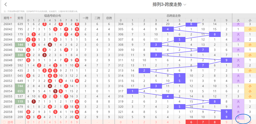 大乐透期号,专家推荐,质合分析前,大发彩票,购彩大厅,大发快三网站,大发彩票邀请码,大发彩票邀请码注