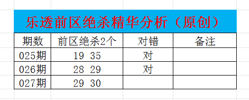 大乐透,期专家推荐,期质合分析,大发彩票,购彩大厅,大发快三网站,大发彩票邀请码,大发彩票邀请码注