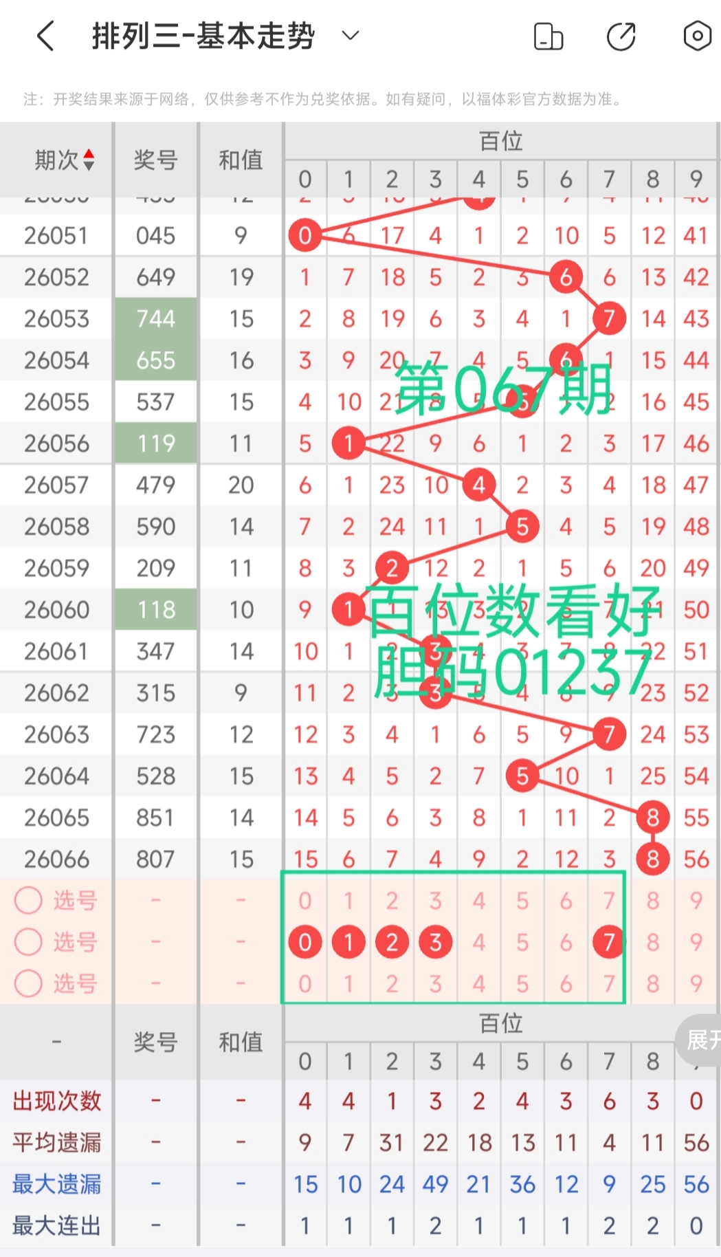 嘉兴兵哥独,家攻略,期排列三,大发彩票,购彩大厅,大发快三网站,大发彩票邀请码,大发彩票邀请码注