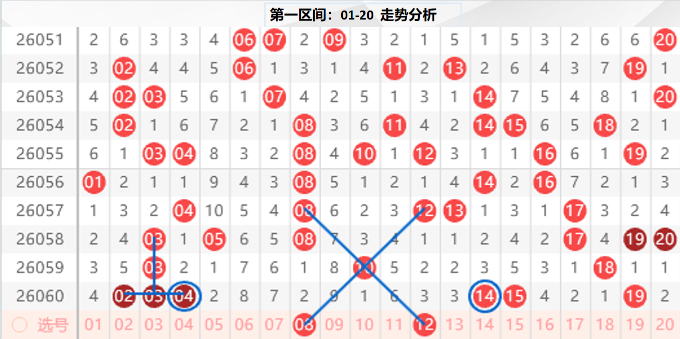 大乐透,期专家推荐,期质合分析,大发彩票,购彩大厅,大发快三网站,大发彩票邀请码,大发彩票邀请码注