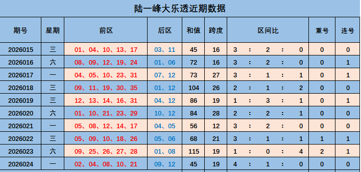 排列三,期专家推荐,组选十注,大发彩票,购彩大厅,大发快三网站,大发彩票邀请码,大发彩票邀请码注