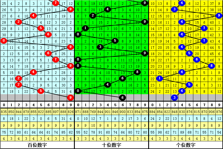 排列三,期专家推荐,组选十注,大发彩票,购彩大厅,大发快三网站,大发彩票邀请码,大发彩票邀请码注