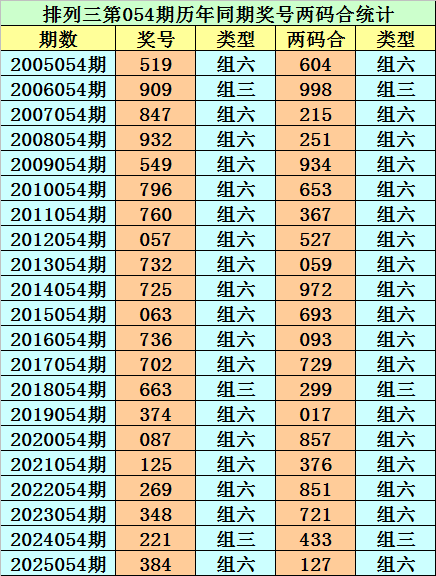 揭秘彩坛绝,福彩,期独家百位,大发彩票,购彩大厅,大发快三网站,大发彩票邀请码,大发彩票邀请码注