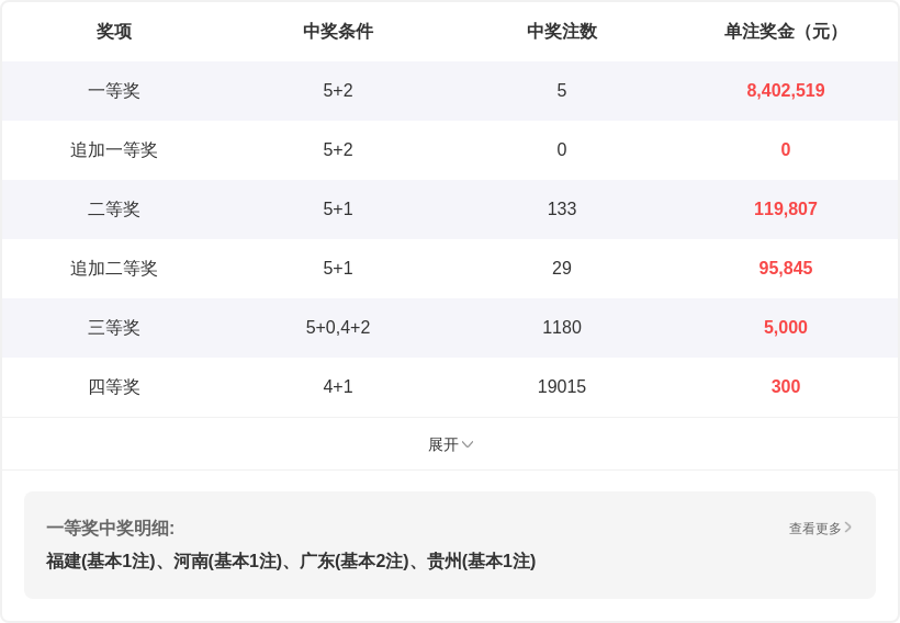 揭秘彩坛绝,福彩,期独家百位,大发彩票,购彩大厅,大发快三网站,大发彩票邀请码,大发彩票邀请码注