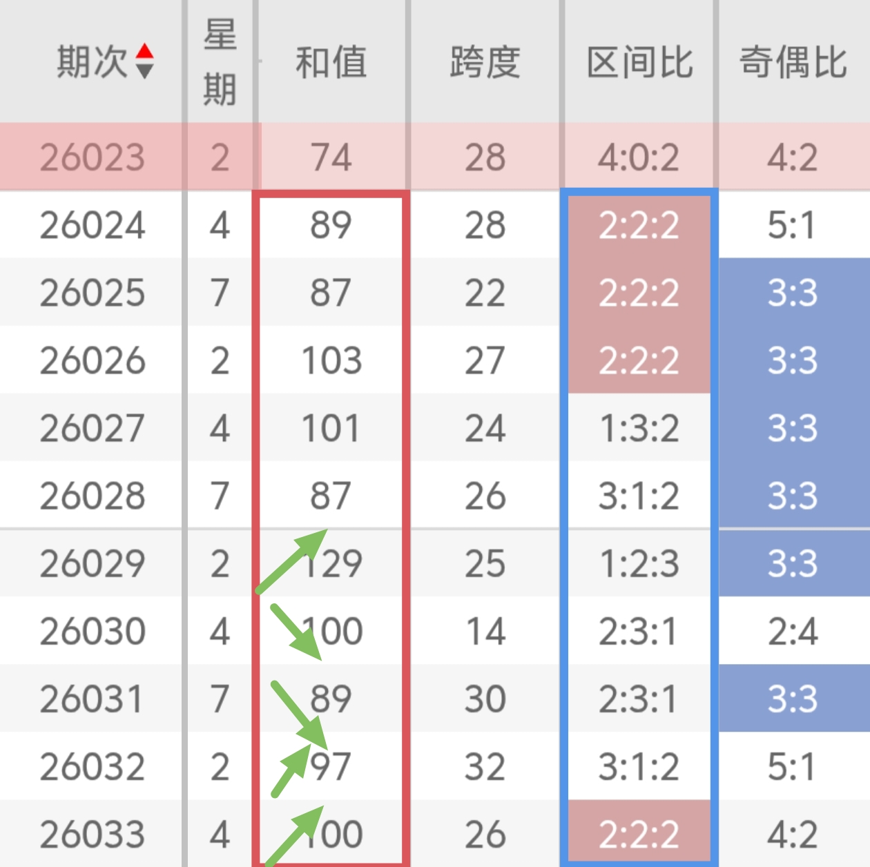 孟雨双色球,预测,期号揽奖,大发彩票,购彩大厅,大发快三网站,大发彩票邀请码,大发彩票邀请码注
