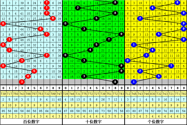 期福彩,专家推荐号,码组合分析,大发彩票,购彩大厅,大发快三网站,大发彩票邀请码,大发彩票邀请码注