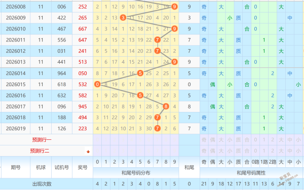 福彩,期专家推荐,质合分析及,大发彩票,购彩大厅,大发快三网站,大发彩票邀请码,大发彩票邀请码注