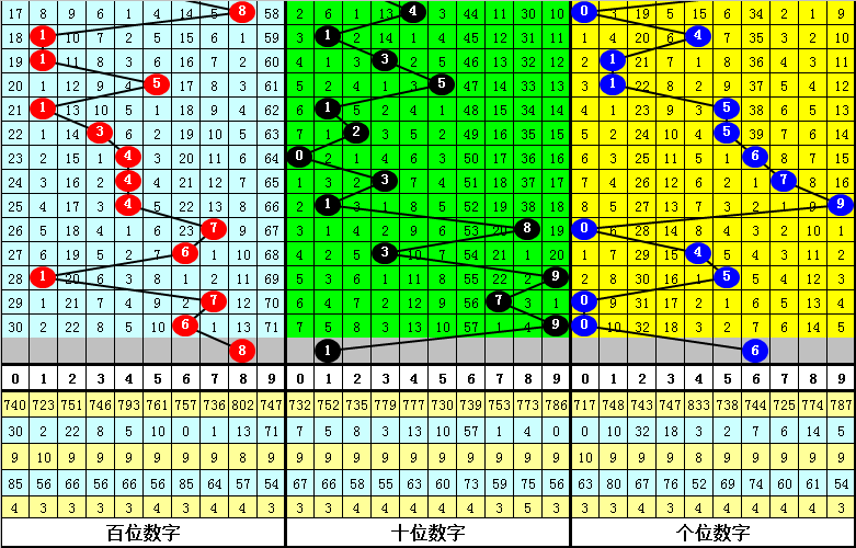 排列,期专家质合,分析及前区,大发彩票,购彩大厅,大发快三网站,大发彩票邀请码,大发彩票邀请码注