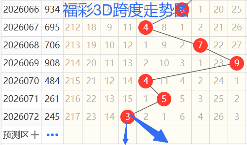 胡亚楠福彩,期号推荐,奇偶比,大发彩票,购彩大厅,大发快三网站,大发彩票邀请码,大发彩票邀请码注