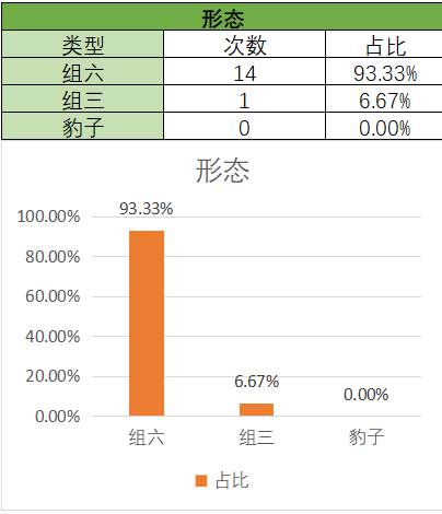 福彩,期专家质合,分析推荐复,大发彩票,购彩大厅,大发快三网站,大发彩票邀请码,大发彩票邀请码注