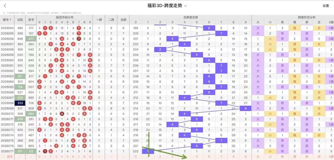 期双色球三,胆定蓝推荐,大发彩票官网,大发彩票,购彩大厅,大发快三网站,大发彩票邀请码,大发彩票邀请码注
