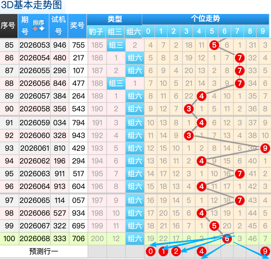期双色球三,胆定蓝推荐,大发彩票官网,大发彩票,购彩大厅,大发快三网站,大发彩票邀请码,大发彩票邀请码注