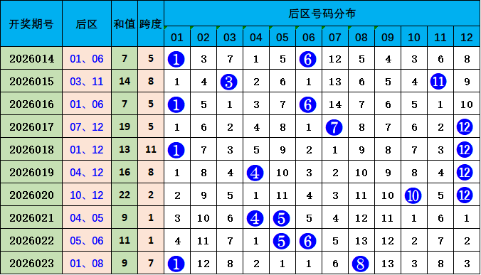 快乐,专家聚焦邻,号重开推荐,大发彩票,购彩大厅,大发快三网站,大发彩票邀请码,大发彩票邀请码注