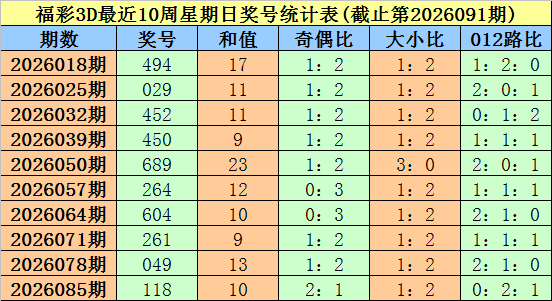 大乐透期号,黄伟成专家,胆码推荐分,大发彩票,购彩大厅,大发快三网站,大发彩票邀请码,大发彩票邀请码注