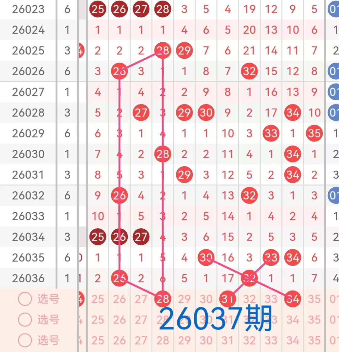 大乐透,期专家推荐,清晰思路,大发彩票,购彩大厅,大发快三网站,大发彩票邀请码,大发彩票邀请码注