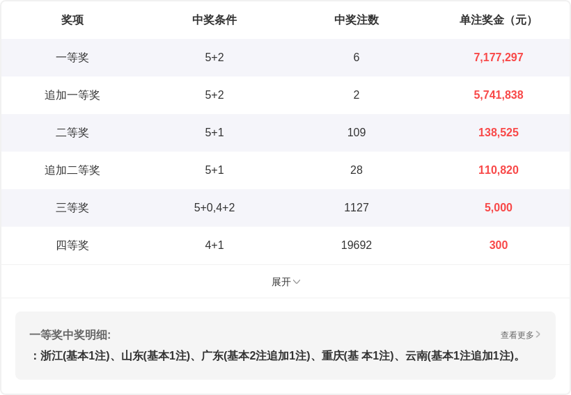 大乐透,期专家推荐,清晰思路,大发彩票,购彩大厅,大发快三网站,大发彩票邀请码,大发彩票邀请码注