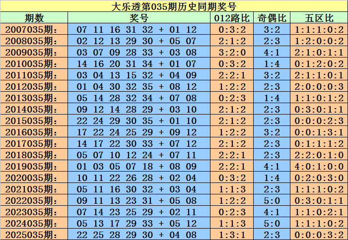 期福彩,专家质合分,析推荐前区,大发彩票,购彩大厅,大发快三网站,大发彩票邀请码,大发彩票邀请码注