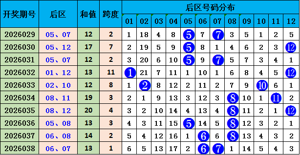 福彩,期专家质合,推荐前区十,大发彩票,购彩大厅,大发快三网站,大发彩票邀请码,大发彩票邀请码注