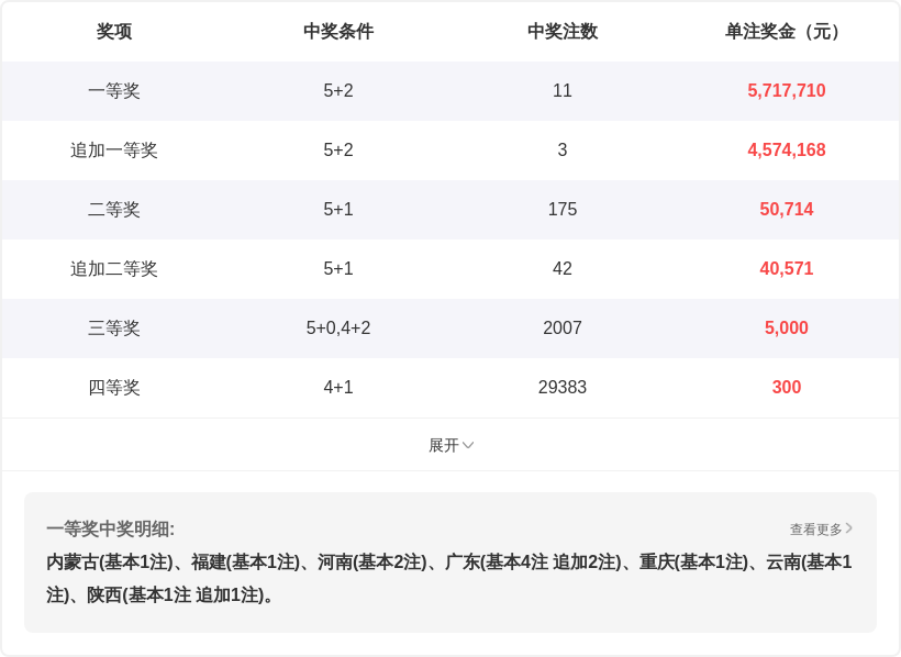 期大乐透专,家推荐号码,质合走势,大发彩票,购彩大厅,大发快三网站,大发彩票邀请码,大发彩票邀请码注