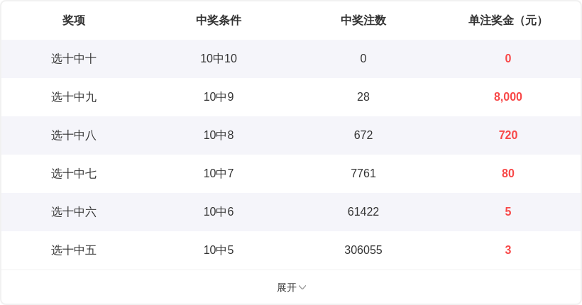 大乐透,期九哥走势,分析及数据,大发彩票,购彩大厅,大发快三网站,大发彩票邀请码,大发彩票邀请码注