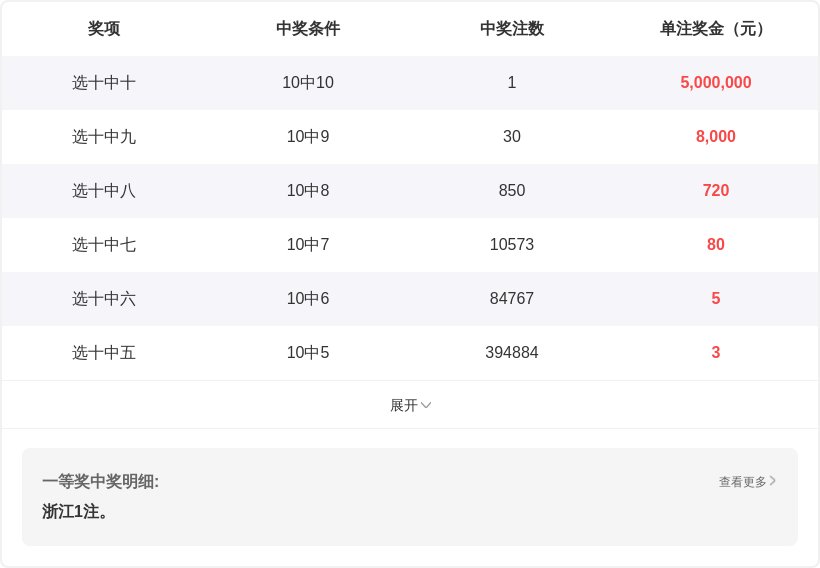 排列五第,期玄易推荐,专家质合分,大发彩票,购彩大厅,大发快三网站,大发彩票邀请码,大发彩票邀请码注