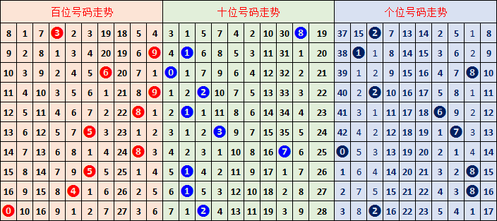 韦福彩,期号码专家,质合推荐,大发彩票,购彩大厅,大发快三网站,大发彩票邀请码,大发彩票邀请码注