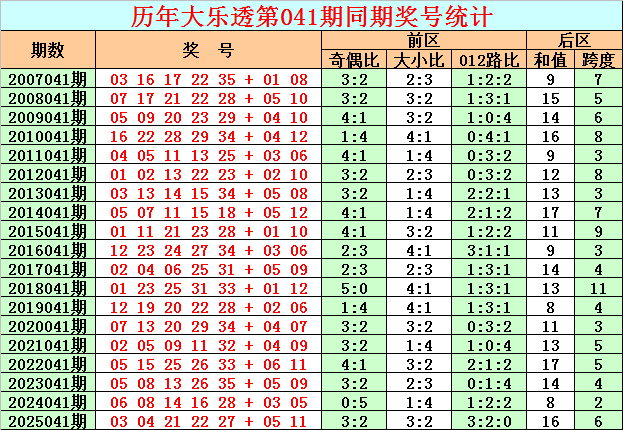 湛蓝,福彩,期精选策略,大发彩票,购彩大厅,大发快三网站,大发彩票邀请码,大发彩票邀请码注