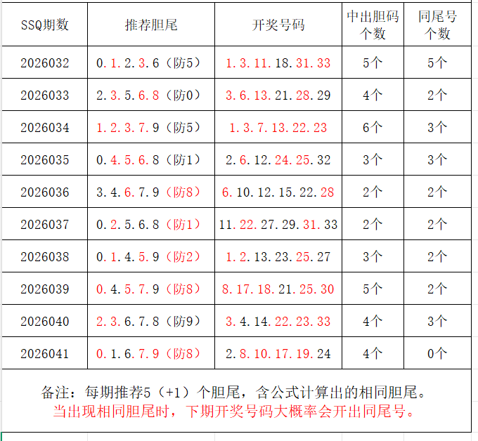 牛顿大乐透,专家推荐,前区龙头,大发彩票,购彩大厅,大发快三网站,大发彩票邀请码,大发彩票邀请码注