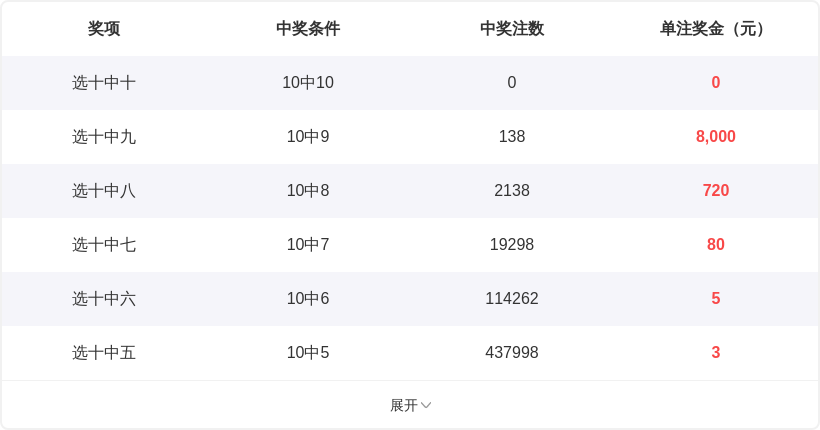 大乐透第,期专家质合,分析推荐热,大发彩票,购彩大厅,大发快三网站,大发彩票邀请码,大发彩票邀请码注