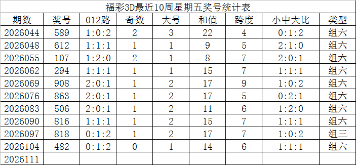 七乐彩,期独胆推荐,及质合分析,大发彩票,购彩大厅,大发快三网站,大发彩票邀请码,大发彩票邀请码注