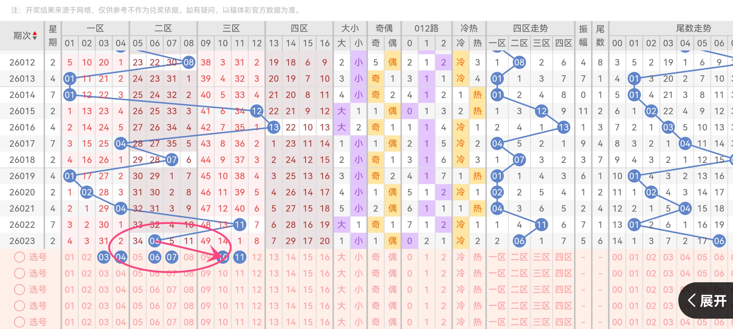 福彩,期专家推荐,试机号及谜,大发彩票,购彩大厅,大发快三网站,大发彩票邀请码,大发彩票邀请码注