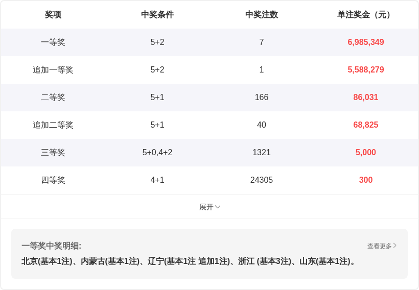 体彩排列三,期走势分析,及专家推荐,大发彩票,购彩大厅,大发快三网站,大发彩票邀请码,大发彩票邀请码注