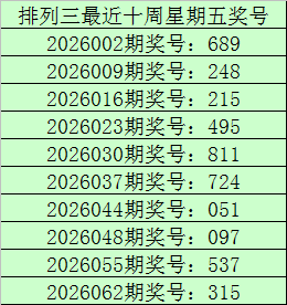 体彩排列三,期走势分析,及专家推荐,大发彩票,购彩大厅,大发快三网站,大发彩票邀请码,大发彩票邀请码注