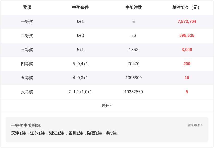 文彬双色球,期预测,红球首尾,大发彩票,购彩大厅,大发快三网站,大发彩票邀请码,大发彩票邀请码注