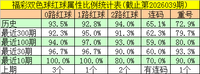 双色球,期宰父韶华,推荐解析,大发彩票,购彩大厅,大发快三网站,大发彩票邀请码,大发彩票邀请码注