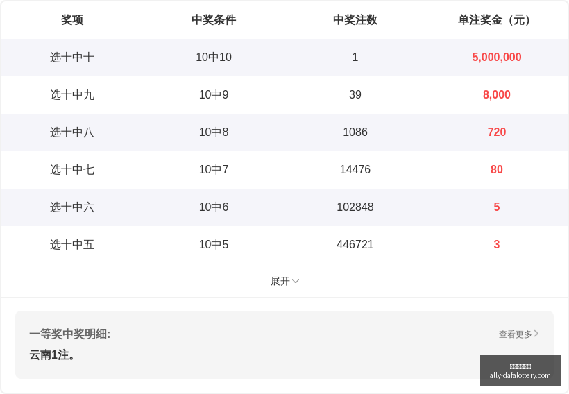 推荐,快乐,期号码解析,大发彩票官网,大发彩票网站,安全购彩,投注技巧,大发娱乐