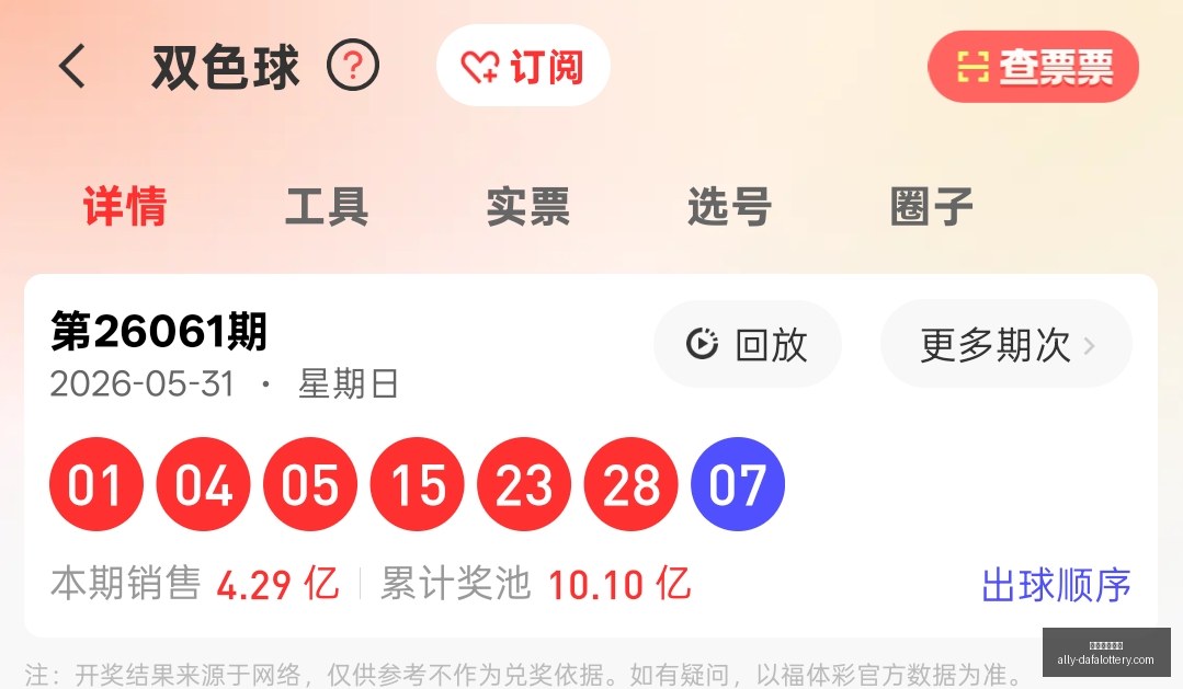 双色球攻略,万前期总结,本期独选中,大发彩票官网,大发彩票网站,安全购彩,投注技巧,大发娱乐