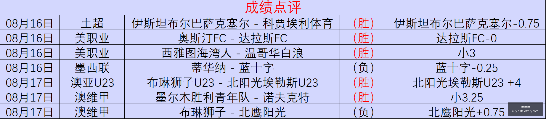 亚冠冠军武,汉女足的辉,煌历程,大发彩票官网,大发彩票网站,安全购彩,投注技巧,大发娱乐