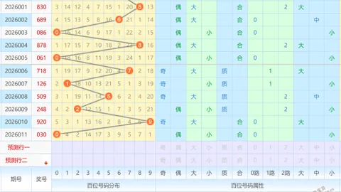 【彩韵巅峰】3D第26021期独家精选号码，中奖轻松入手！
