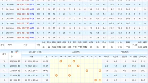 【筱杉独选】狗年大乐透26014期后区五胆揭晓，多期中奖秘籍大放送！