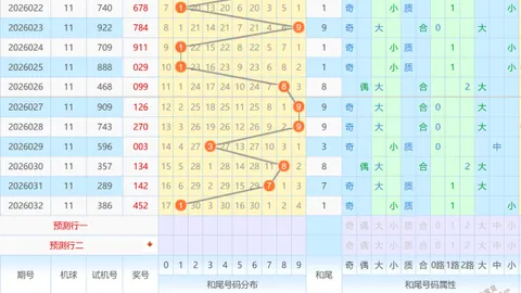 【2026012期双色球预测大揭秘】今晚红球必中胆码：07 & 19，双色球盛宴，你准备好了吗？