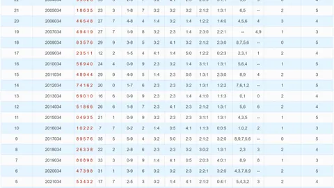 【双色球2026014期】揭秘龙头二码绝杀技巧，本期中奖稳如老狗！