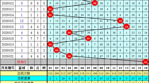 【双色球26013期】揭秘绝杀红球秘籍，轻松选号技巧大放送！