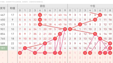 排列三杨彩云2026054期专家试机号谜语推荐