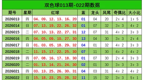 大乐透023期专家推荐：单选质合分析前区十码