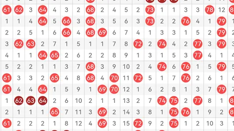 江红雨双色球：期号策略质合分析推荐，前区十码冲击323万大奖