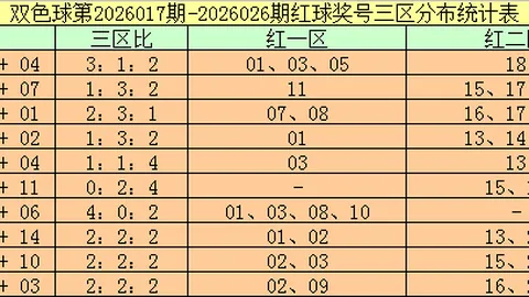 [决战彩市！] 排列三26032期强力攻略：聚焦“杀二”与“尾数”，紧跟步伐，大奖在望！